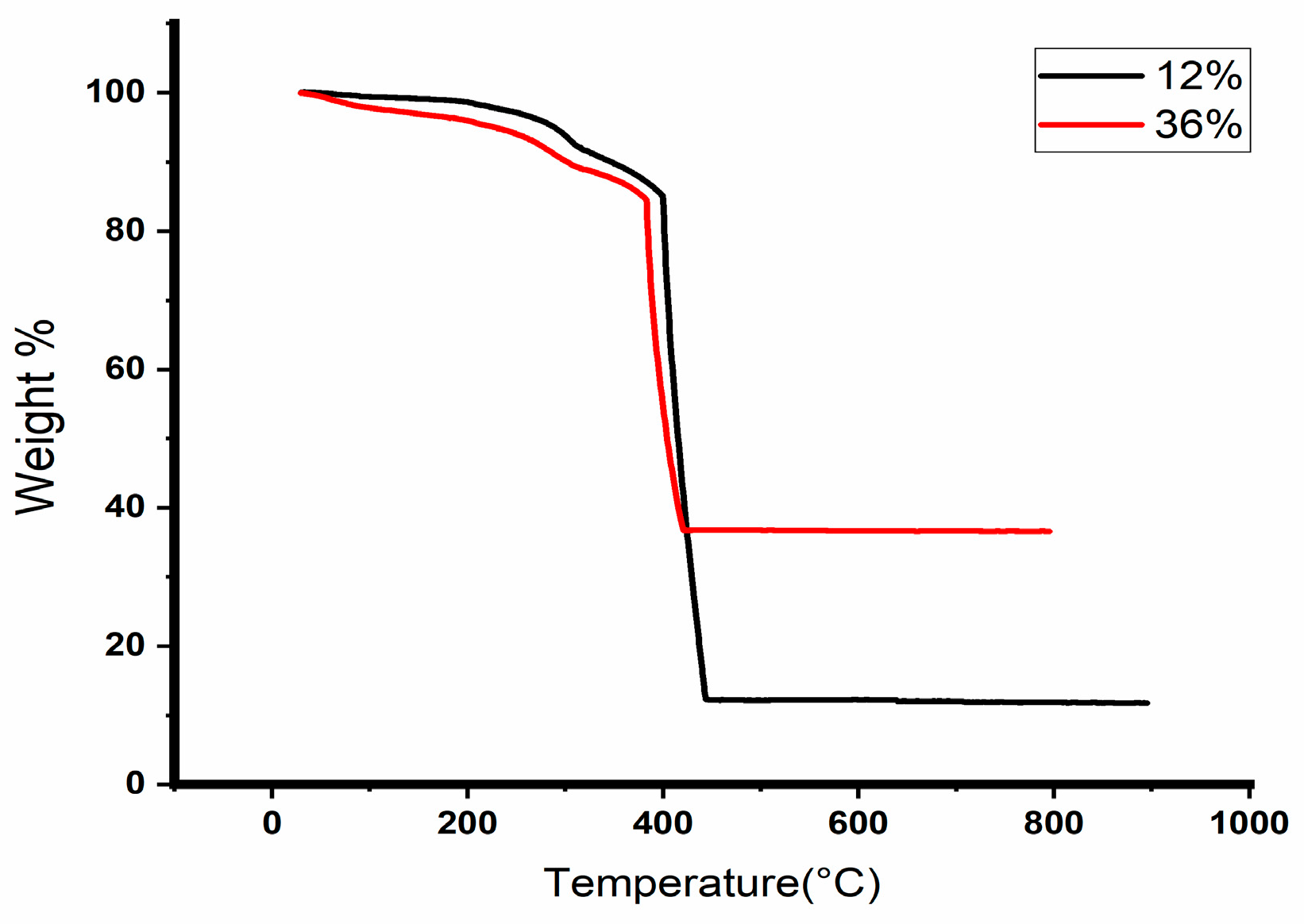 Materproc 22 00002 g004