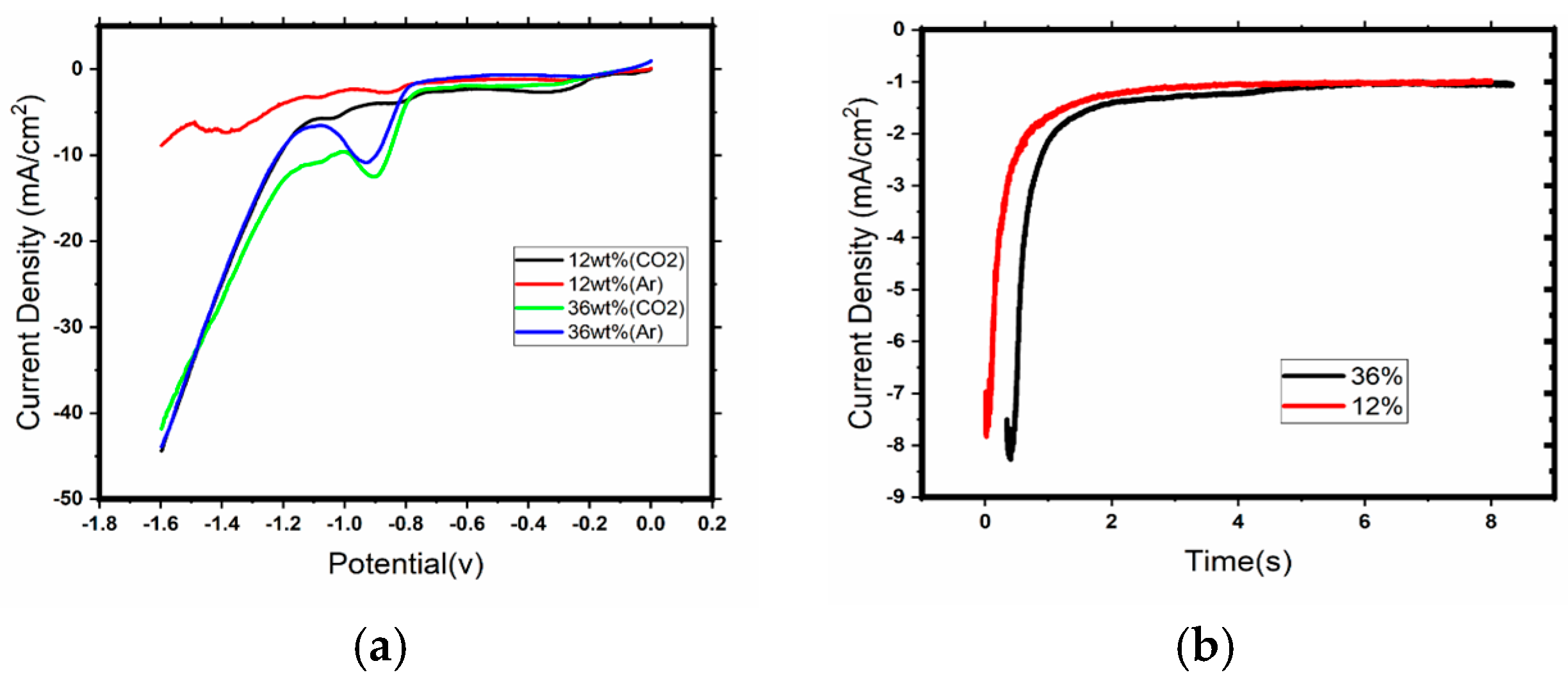 Materproc 22 00002 g005