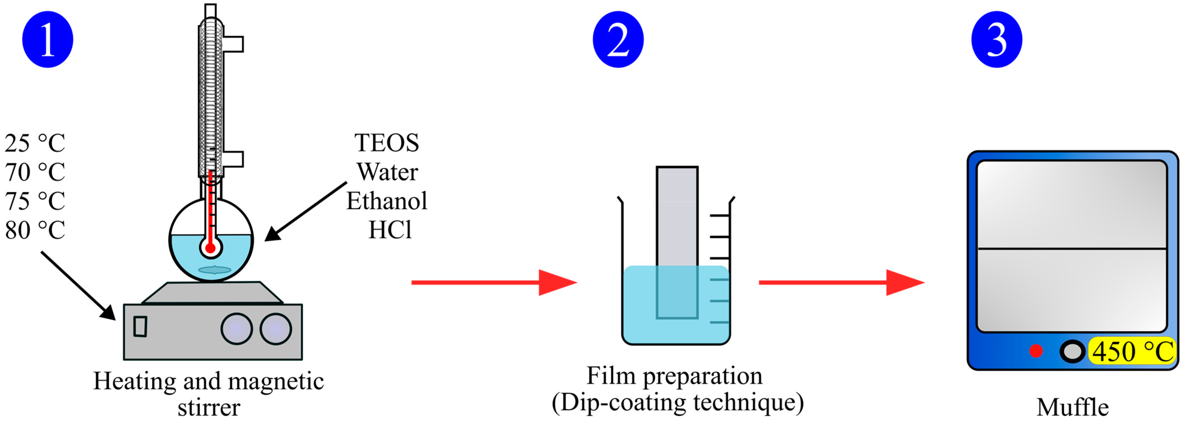 Materproc 25 00016 g003 Materproc 25 00016 g003