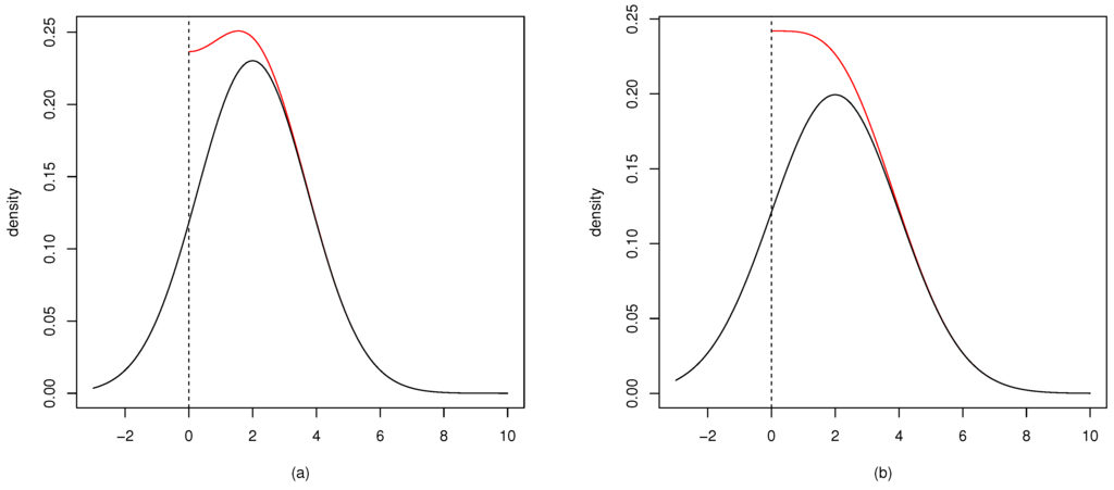 Mathematics 02 00012 g001 1024