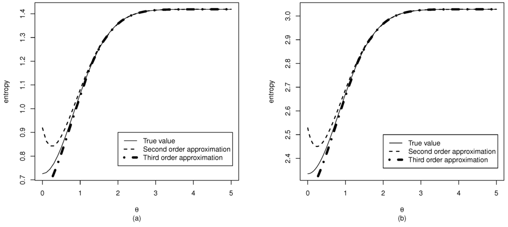 Mathematics 02 00012 g002 1024