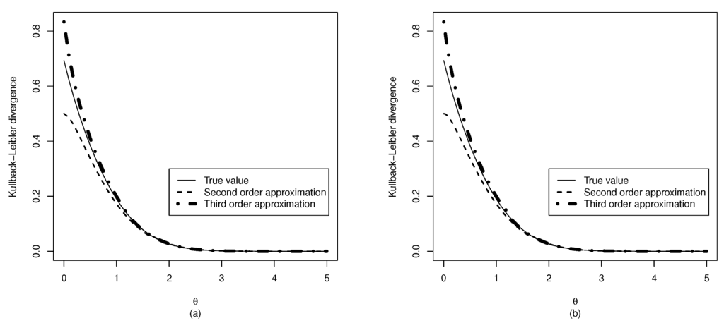 Mathematics 02 00012 g003 1024