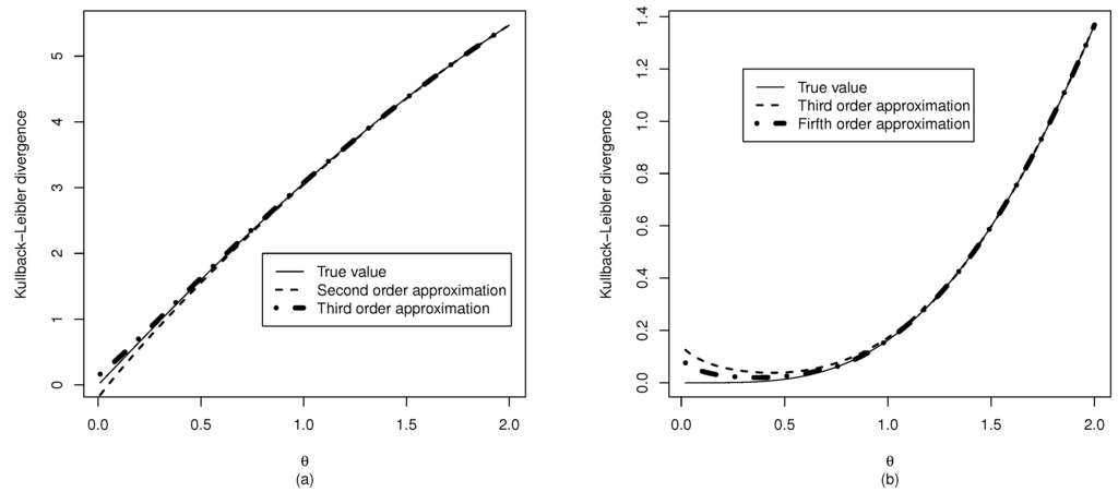 Mathematics 02 00012 g004 1024