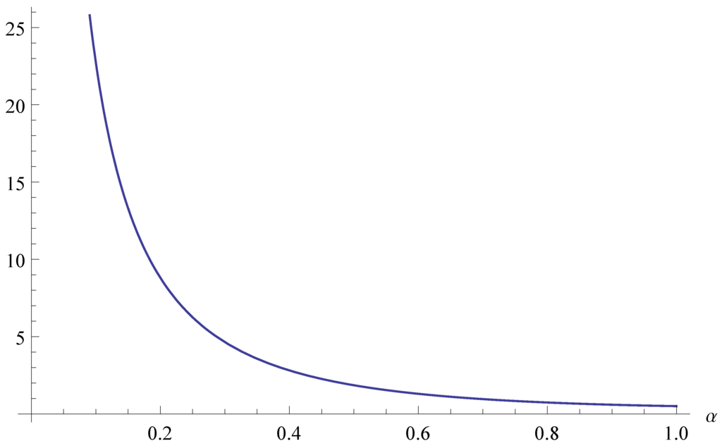 Mathematics 02 00037 g001 1024