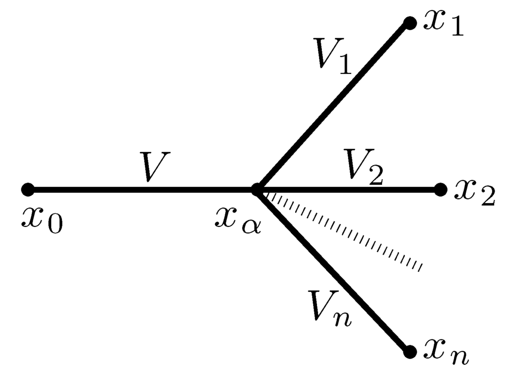 Mathematics 02 00119 g003 1024