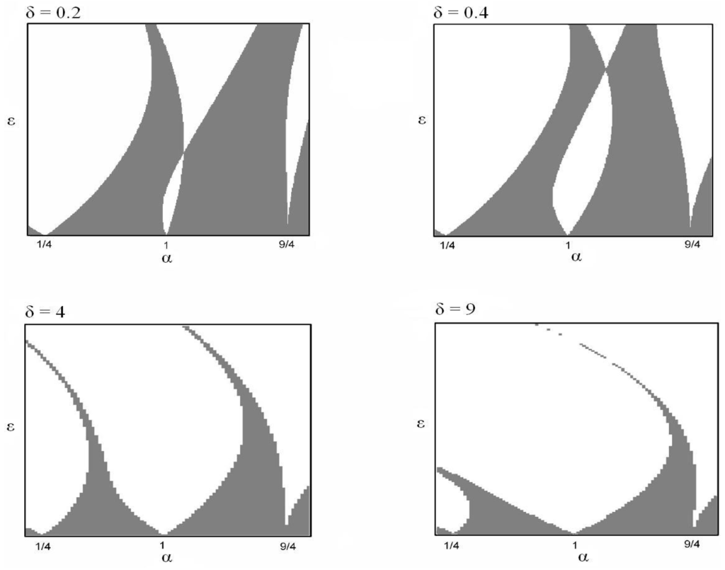 Mathematics 02 00172 g001 1024