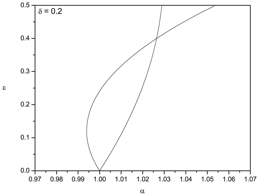 Mathematics 02 00172 g002 1024