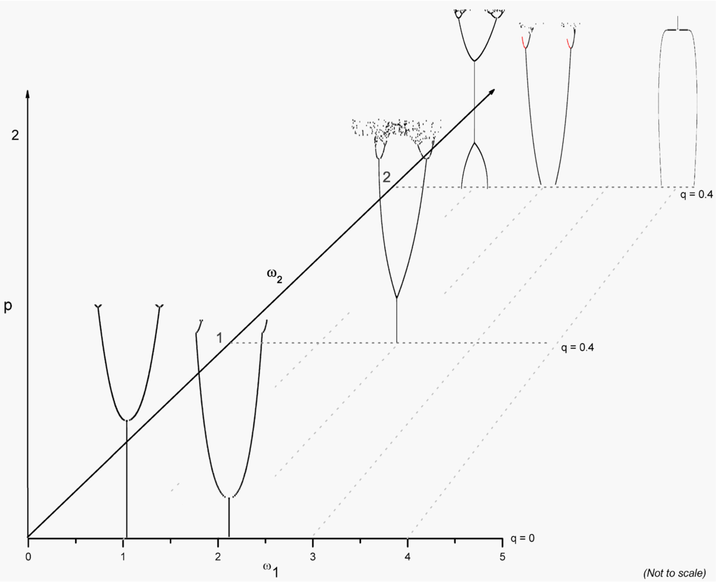 Mathematics 02 00172 g003 1024