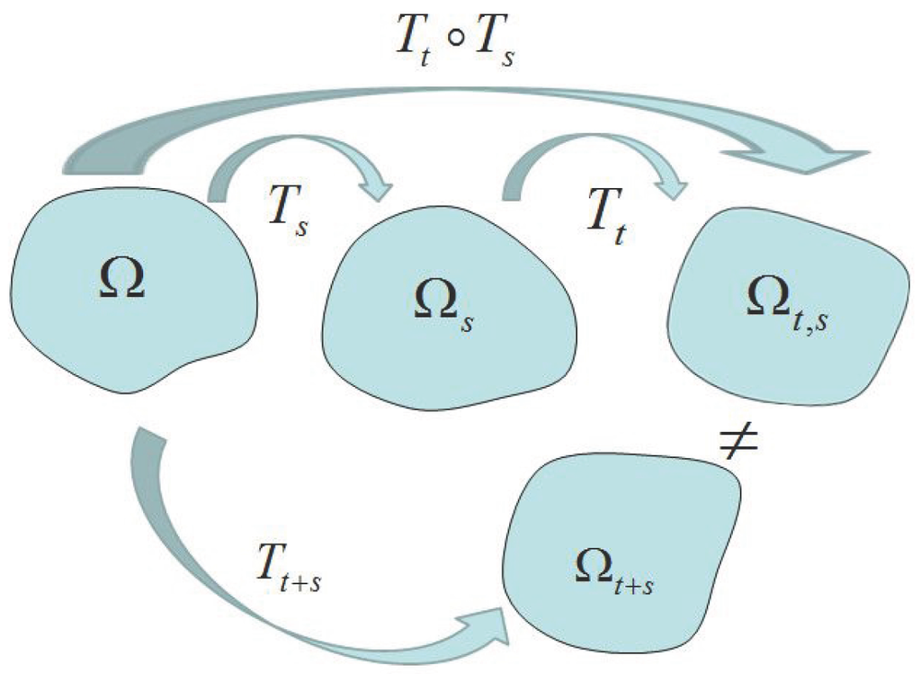 Mathematics 02 00196 g001 1024