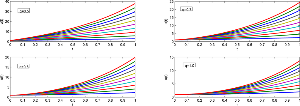 Mathematics 03 00076f1 1024