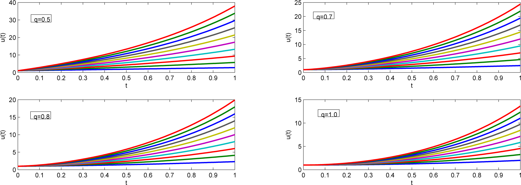 Mathematics 03 00076f1