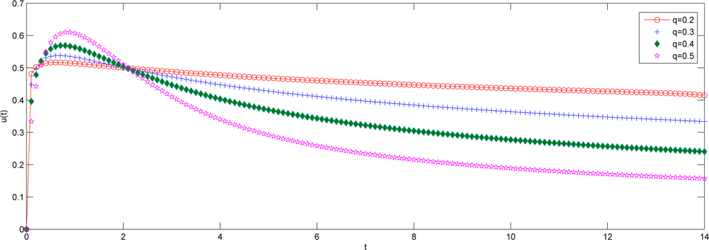 Mathematics 03 00076f10 1024