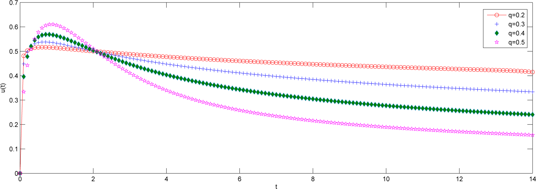 Mathematics 03 00076f10