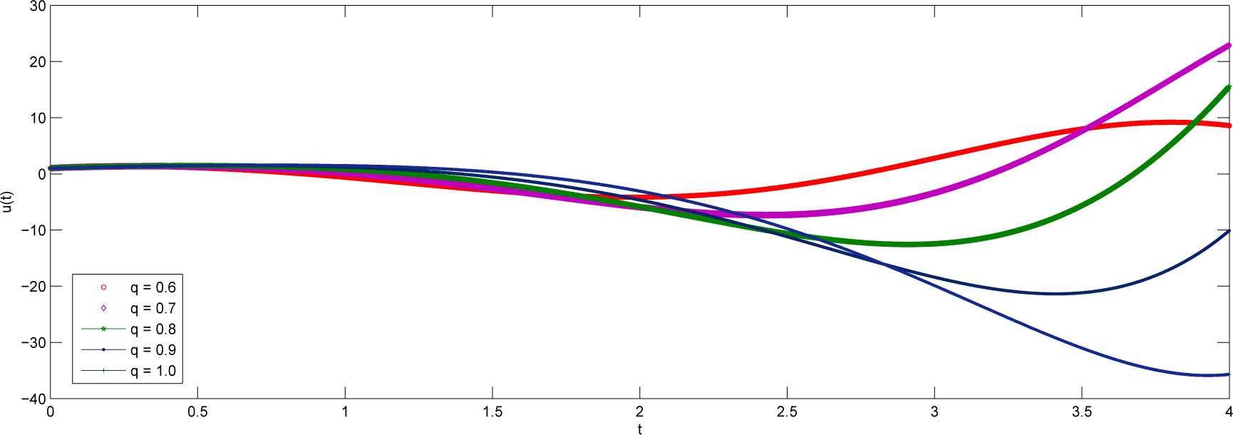 Mathematics 03 00076f11