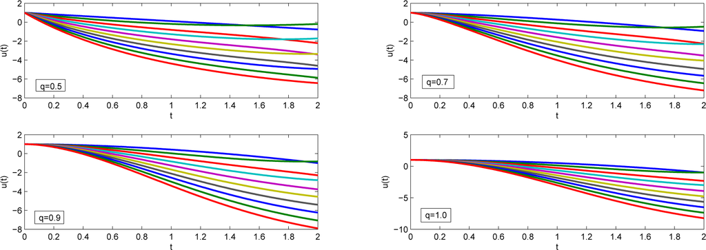 Mathematics 03 00076f2 1024