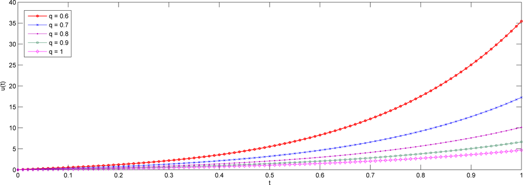 Mathematics 03 00076f3 1024