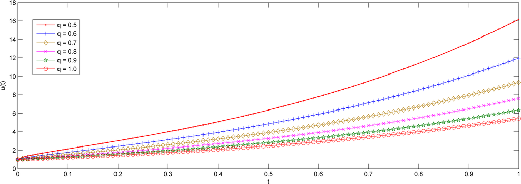 Mathematics 03 00076f4 1024