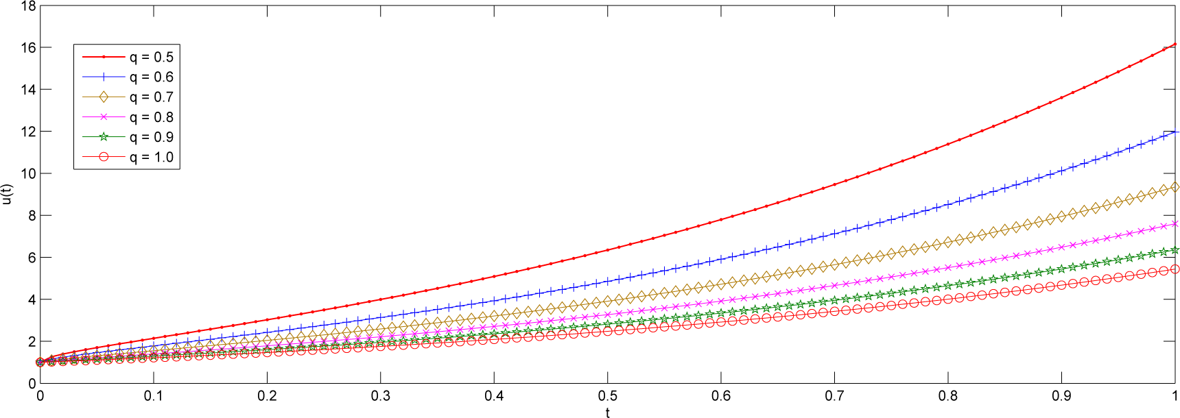 Mathematics 03 00076f4