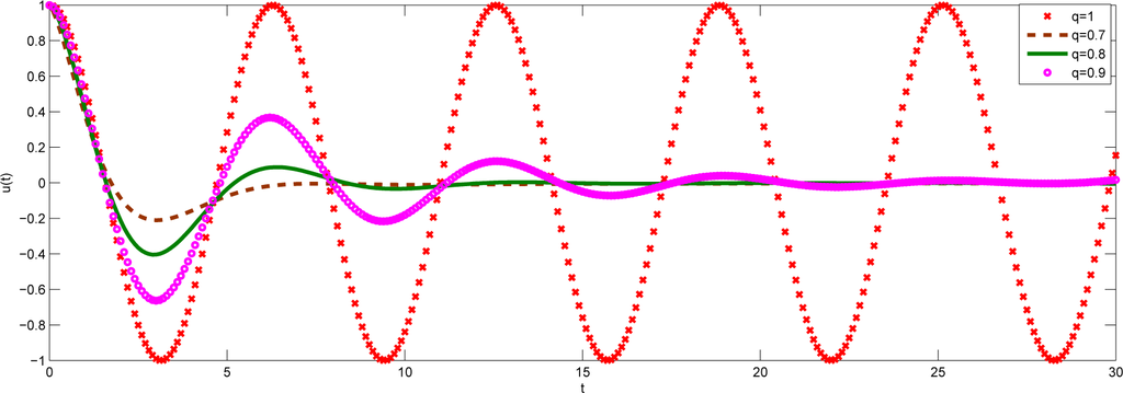 Mathematics 03 00076f5 1024