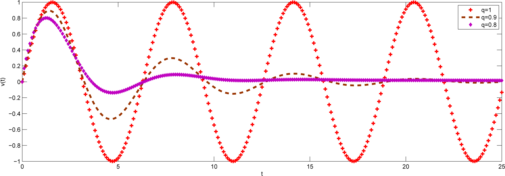 Mathematics 03 00076f6