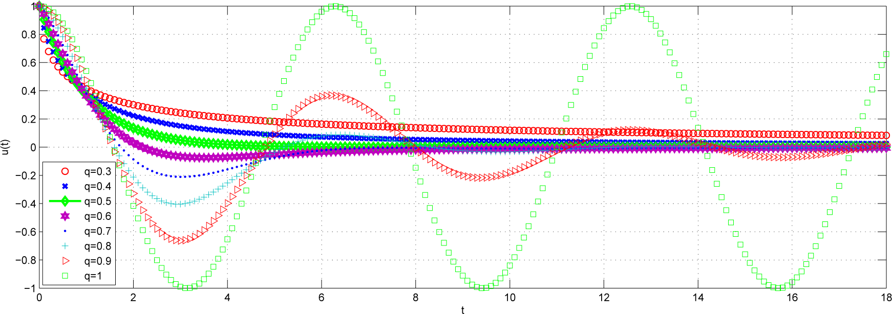 Mathematics 03 00076f7