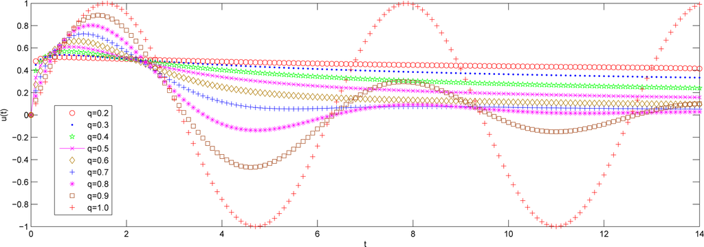 Mathematics 03 00076f8 1024