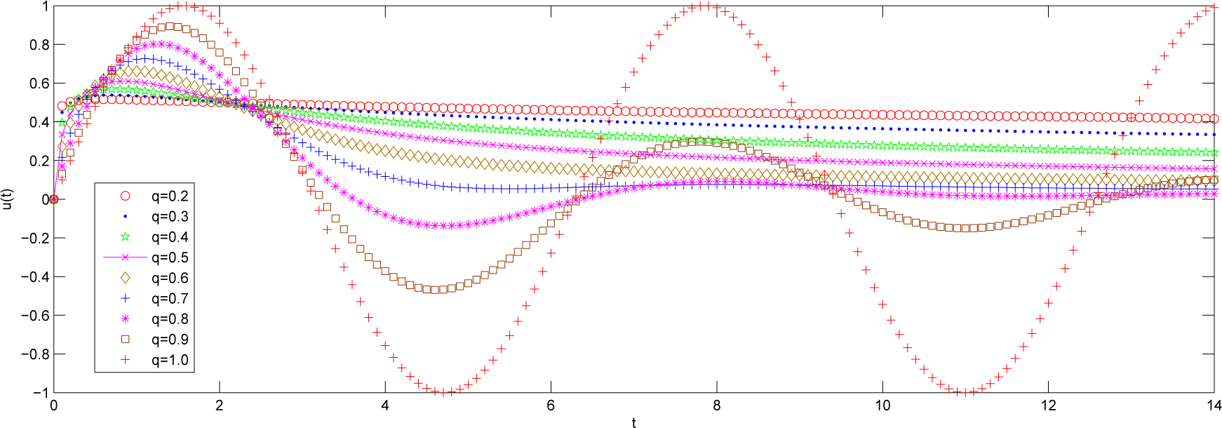 Mathematics 03 00076f8