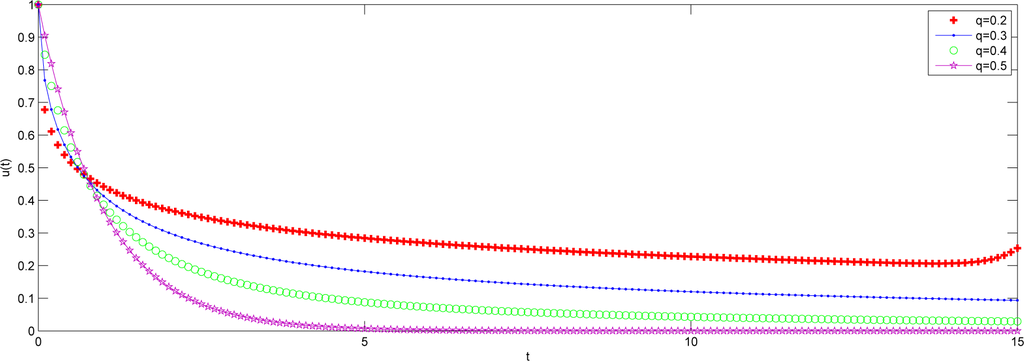 Mathematics 03 00076f9 1024