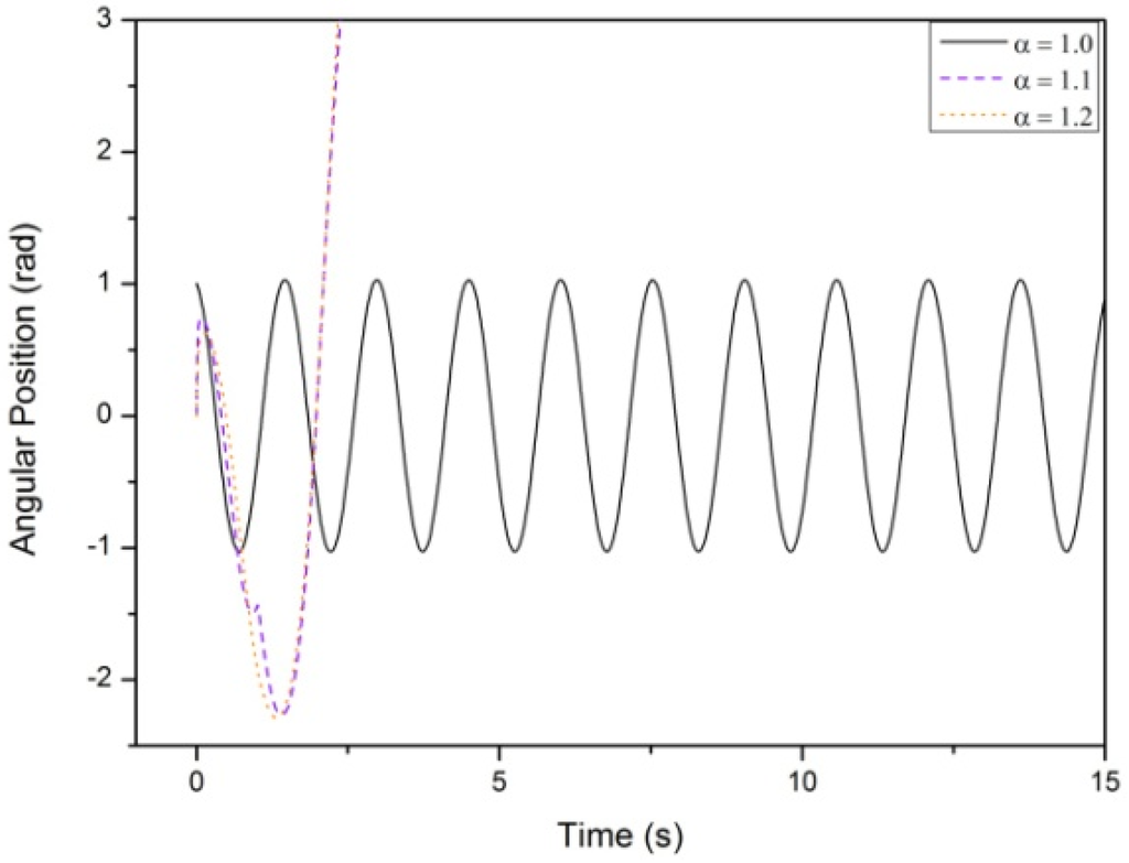 Mathematics 03 00258 g002 1024