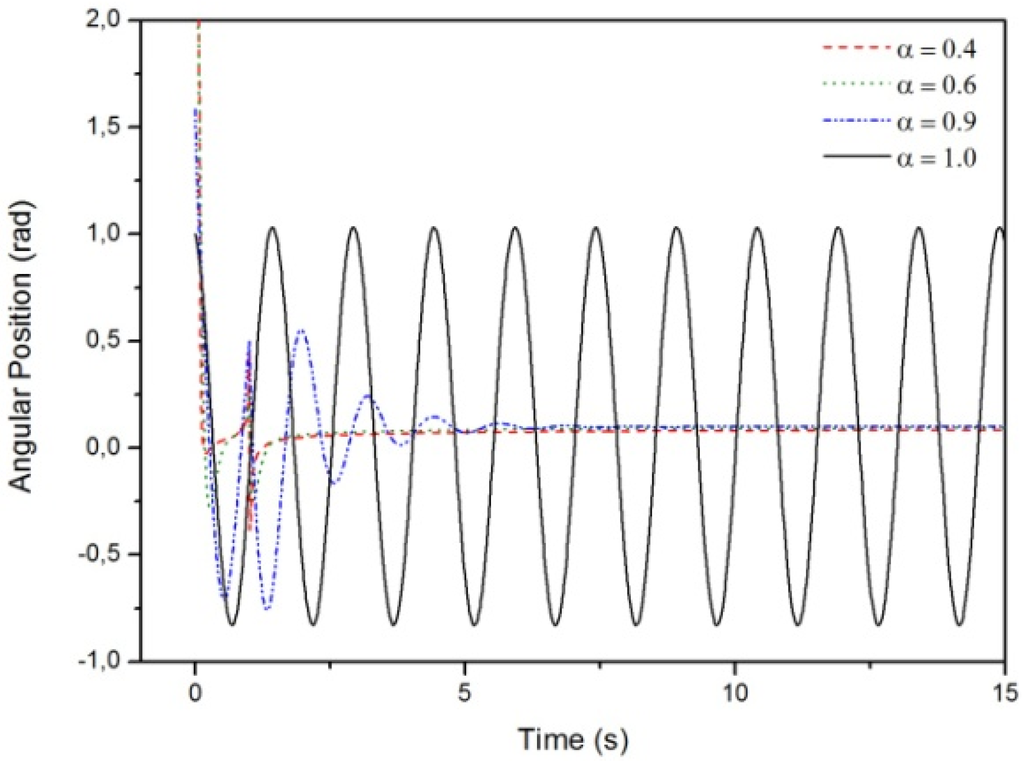 Mathematics 03 00258 g003 1024