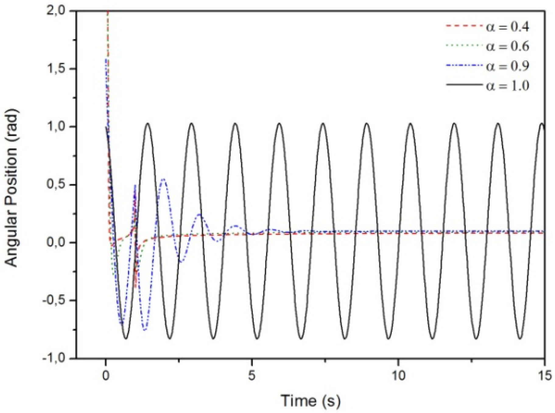Mathematics 03 00258 g003