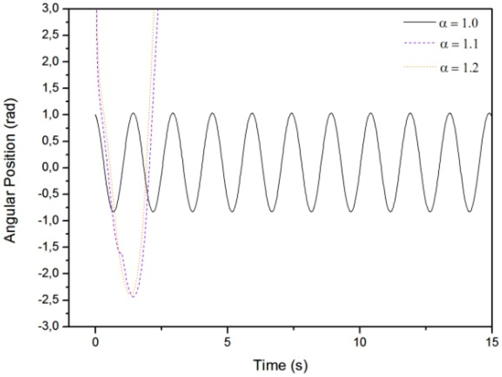 Mathematics 03 00258 g004 1024