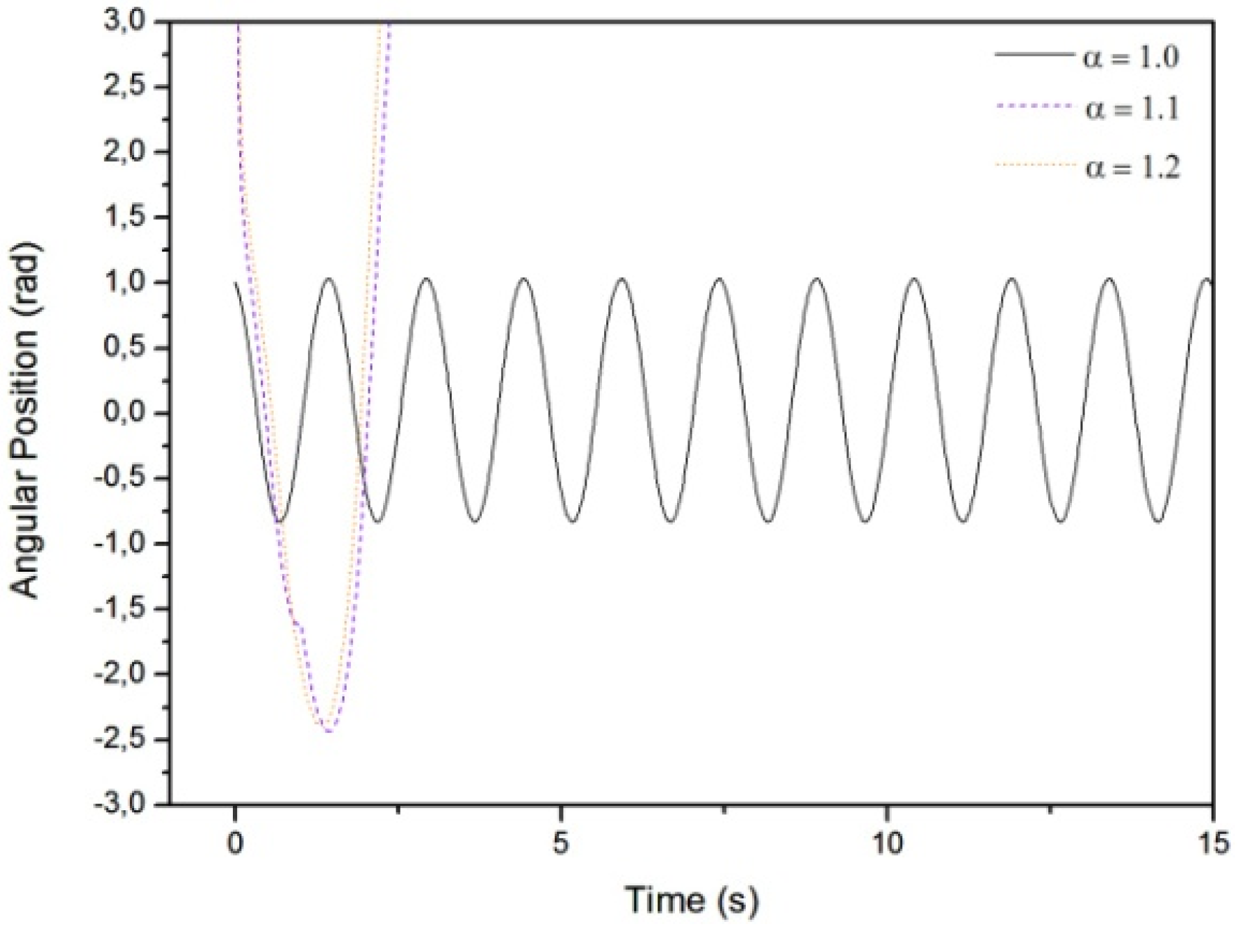 Mathematics 03 00258 g004