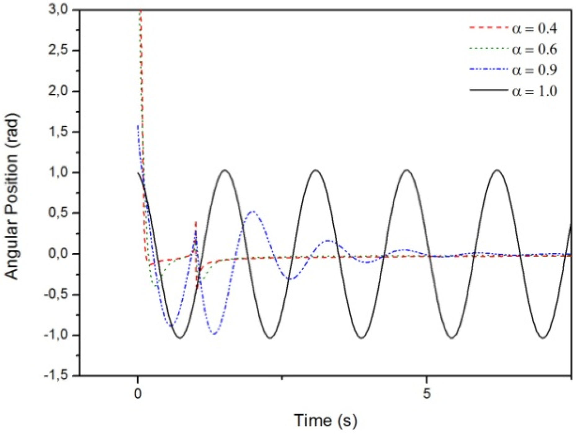 Mathematics 03 00258 g005
