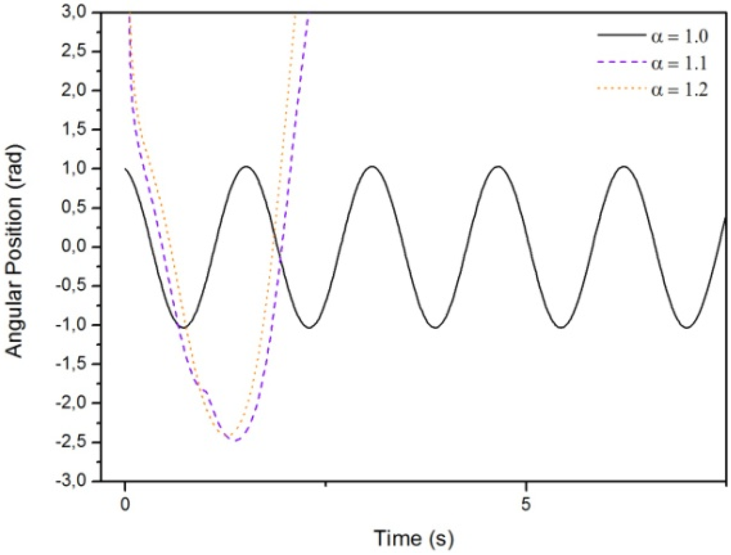 Mathematics 03 00258 g006 1024