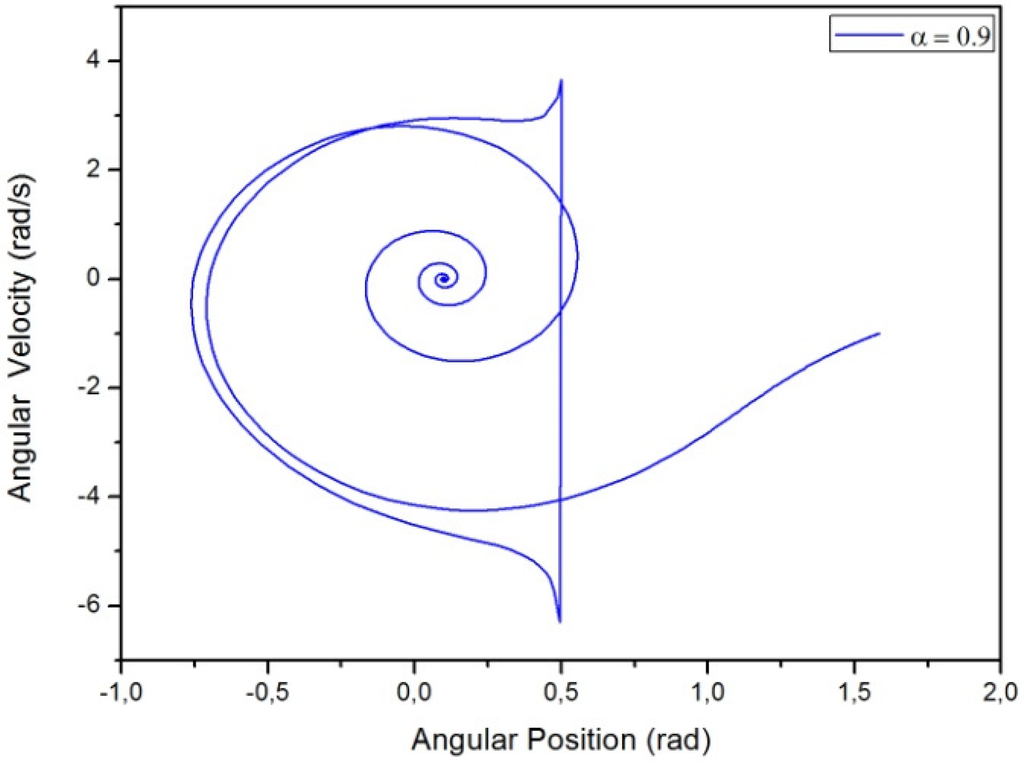 Mathematics 03 00258 g007 1024
