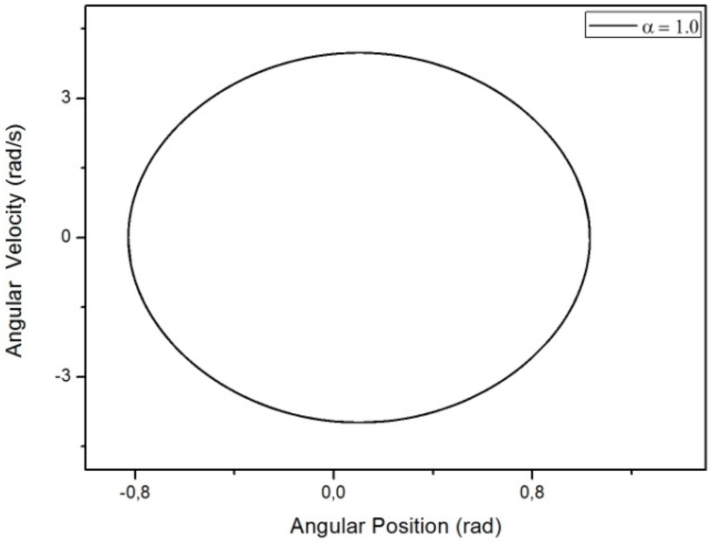Mathematics 03 00258 g008 1024