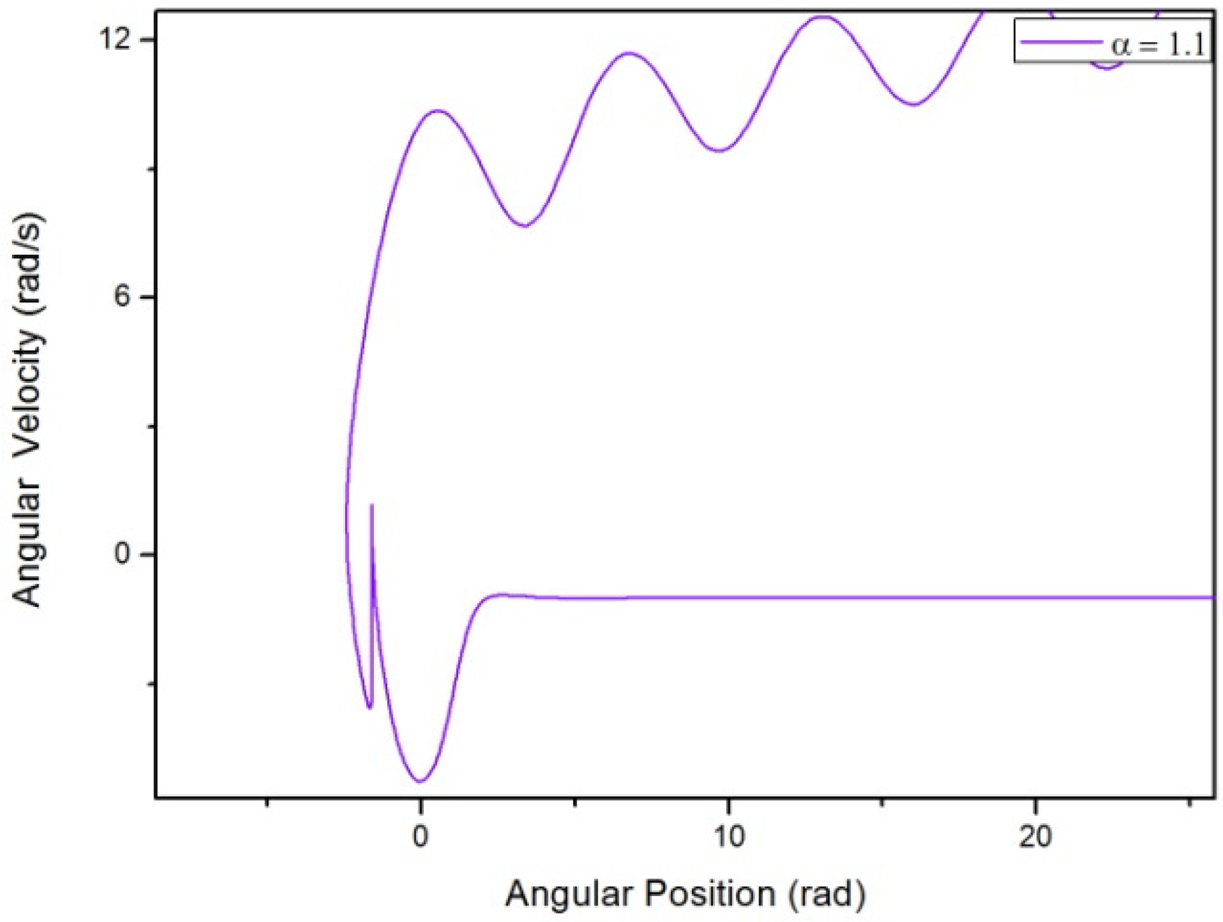 Mathematics 03 00258 g009