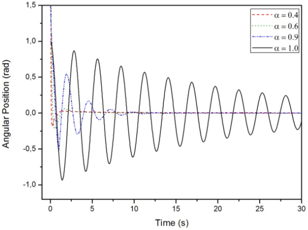 Mathematics 03 00258 g010 1024