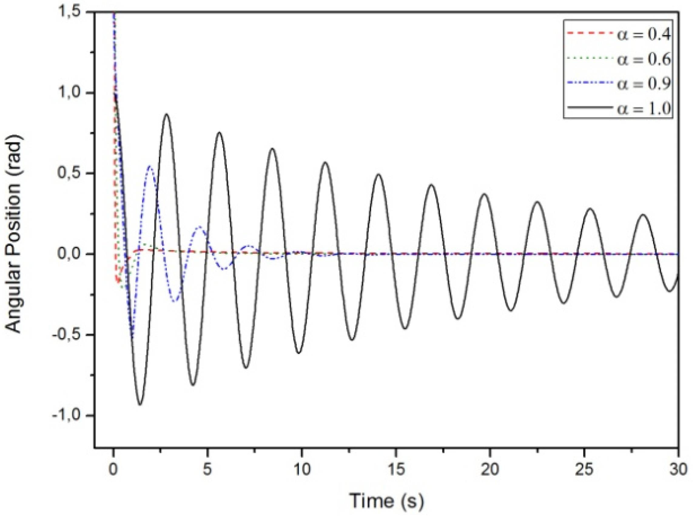 Mathematics 03 00258 g010