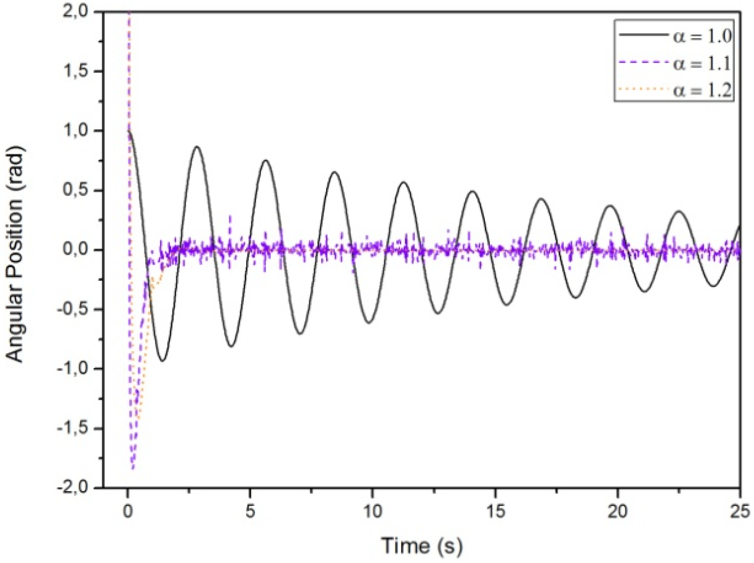 Mathematics 03 00258 g011