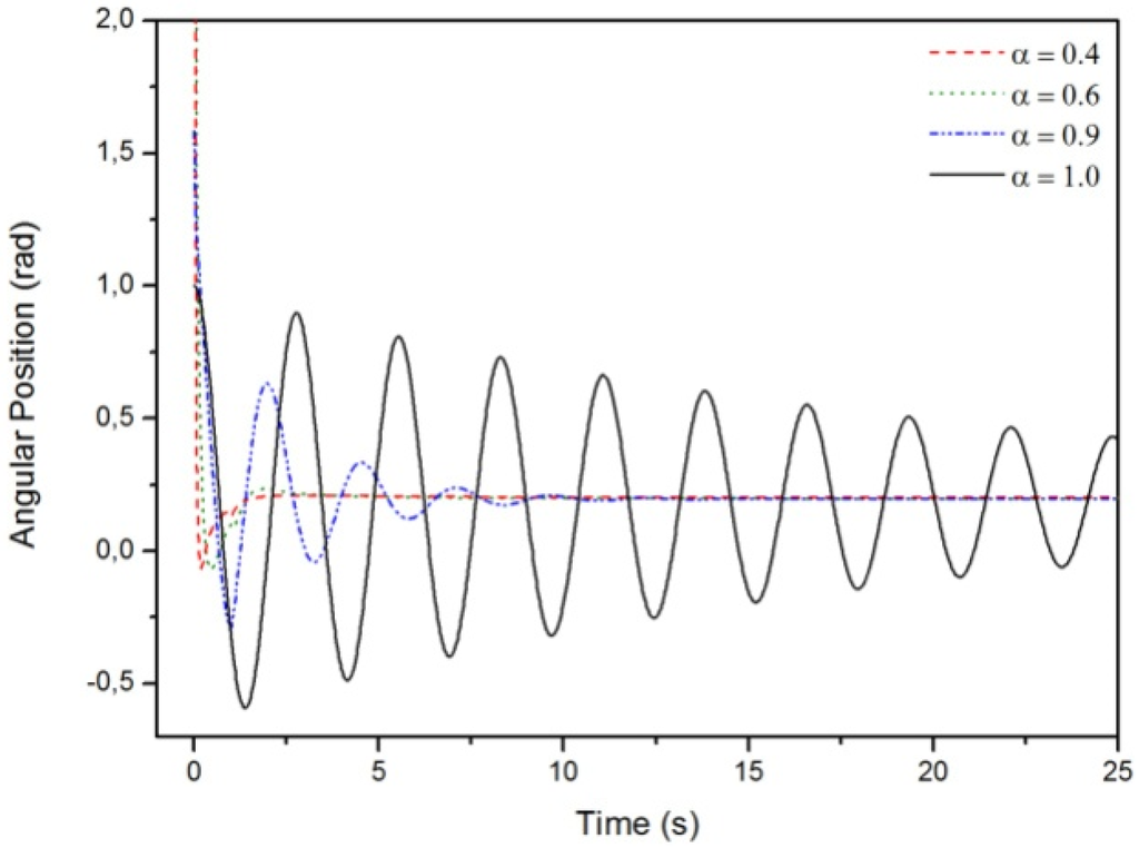 Mathematics 03 00258 g012 1024