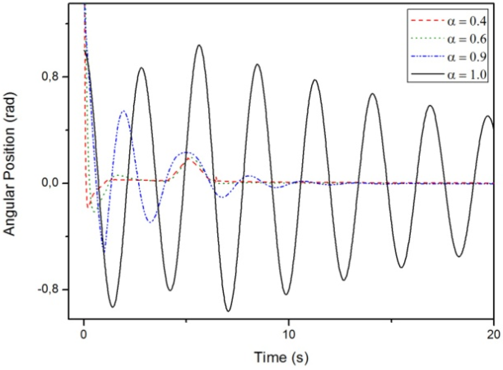 Mathematics 03 00258 g014 1024