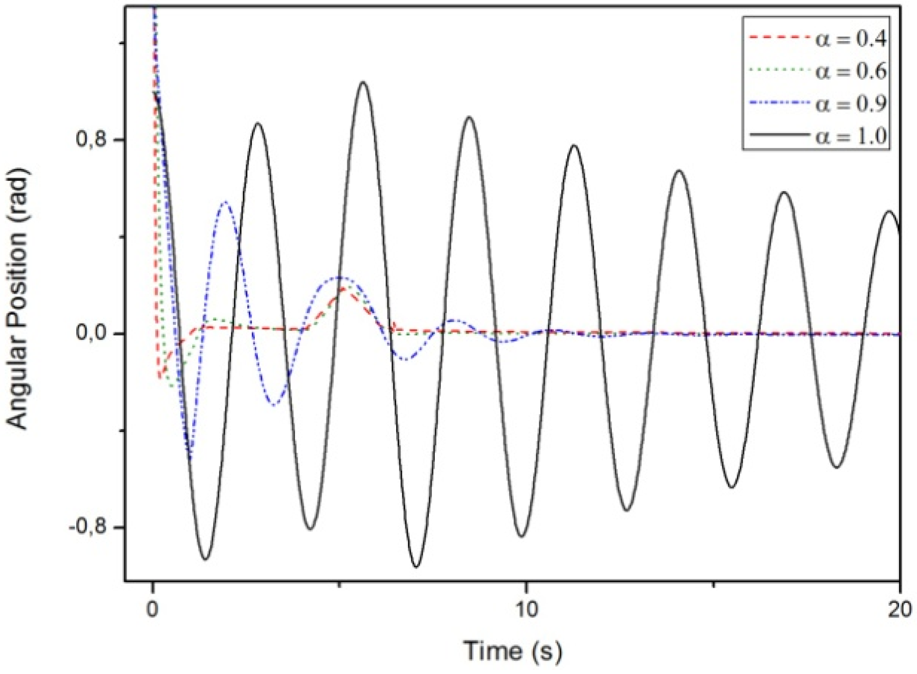Mathematics 03 00258 g014