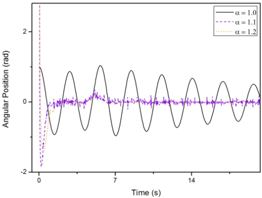 Mathematics 03 00258 g015 1024