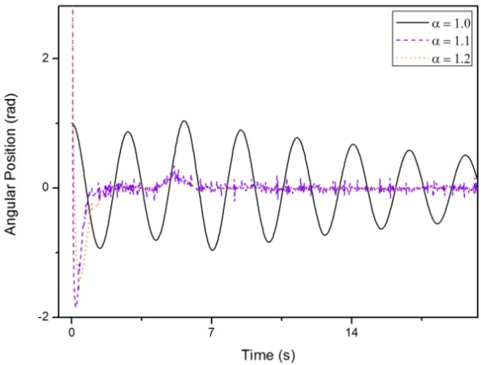 Mathematics 03 00258 g015