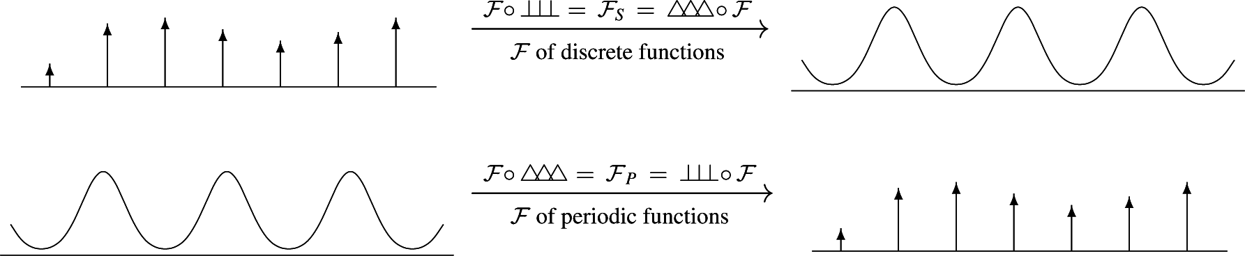 Mathematics 03 00299f3