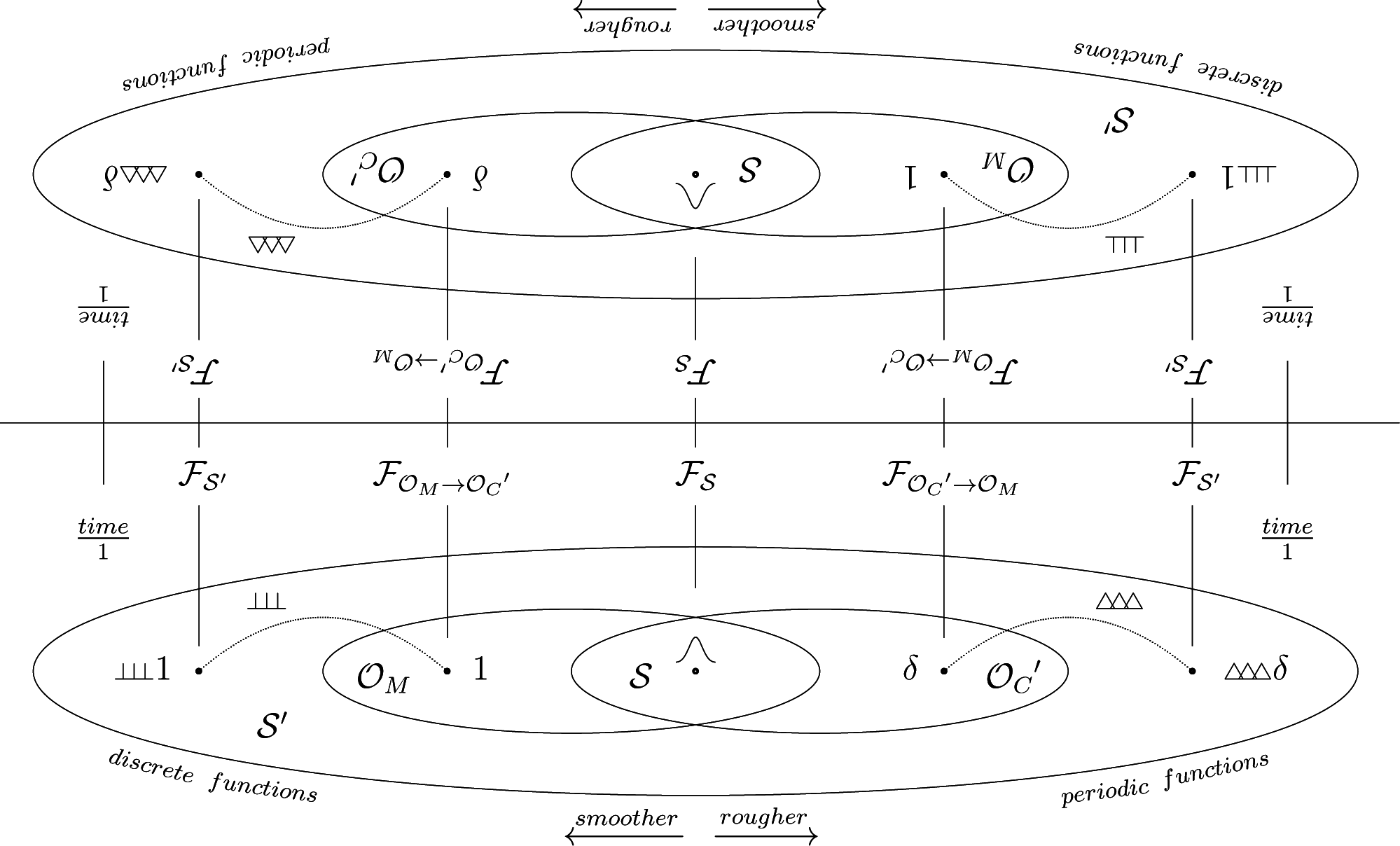 Mathematics 03 00299f4