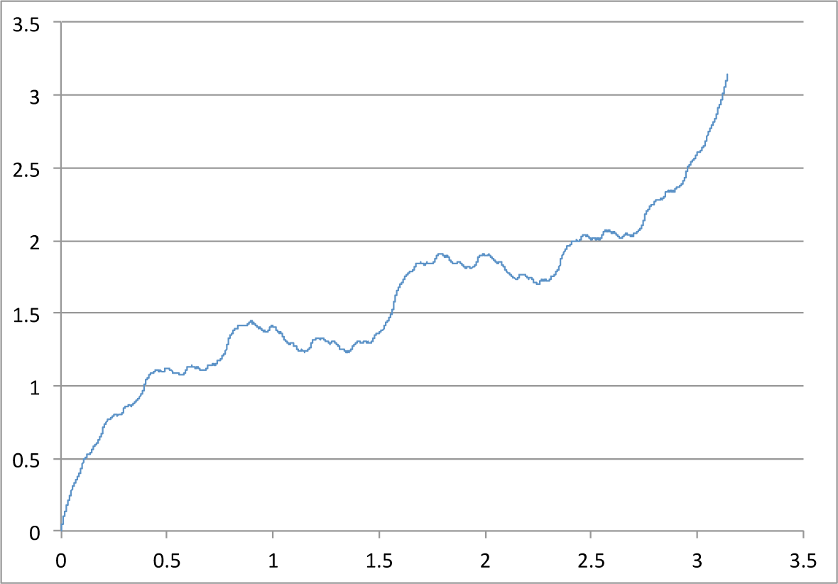 Mathematics 03 00337f1