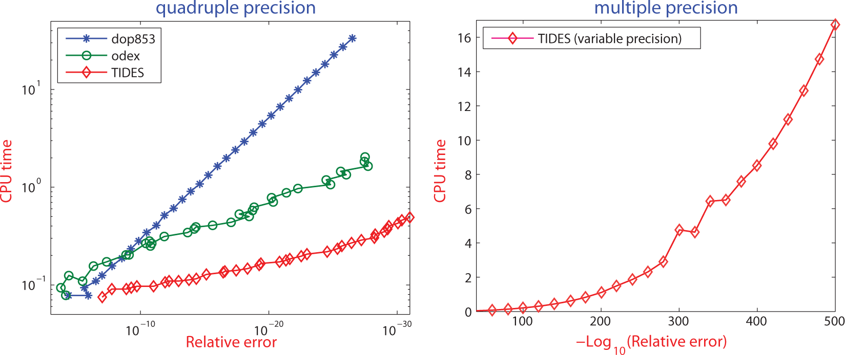 Mathematics 03 00337f2